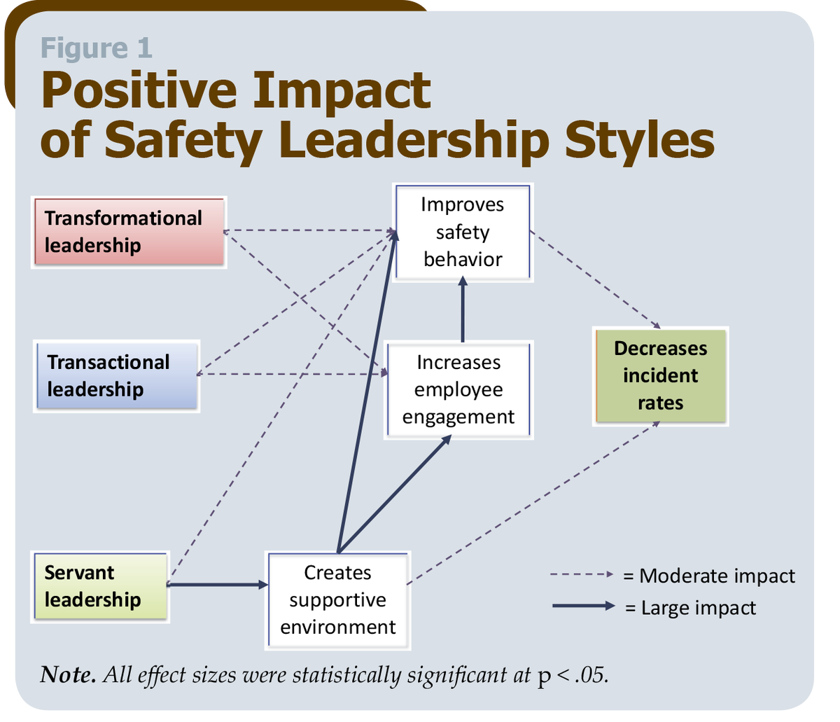 WSGapp's tweet photo. @WSGapp https://t.co/RUhClSu2ES a great article from Dominic Cooper on #safety #leadership and the #positive effects for #business #lonework https://t.co/j4yBcmKKVW