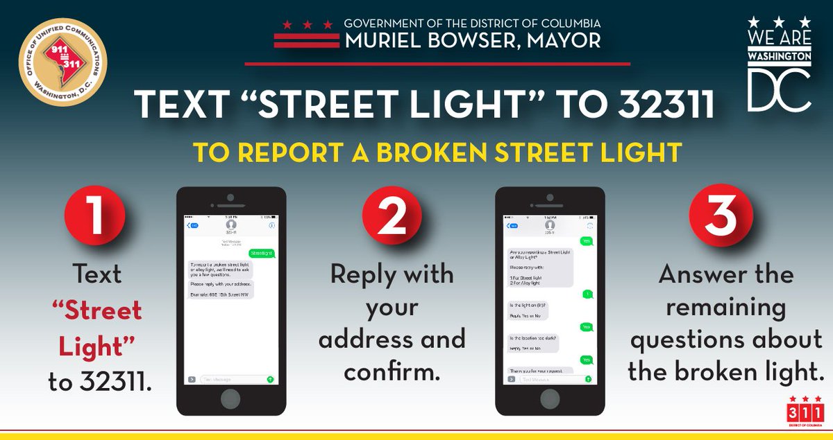 dcmayorsoffice's tweet photo. We need your help to address the problem of broken street lights across DC. Use Text to 311 to identify broken lights and request repairs. https://t.co/1Yk641W3m0