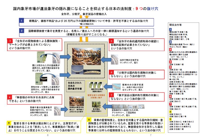 第17回ワシントン条約（CITES）締約国会議関連ツイート (2ページ目) Togetter