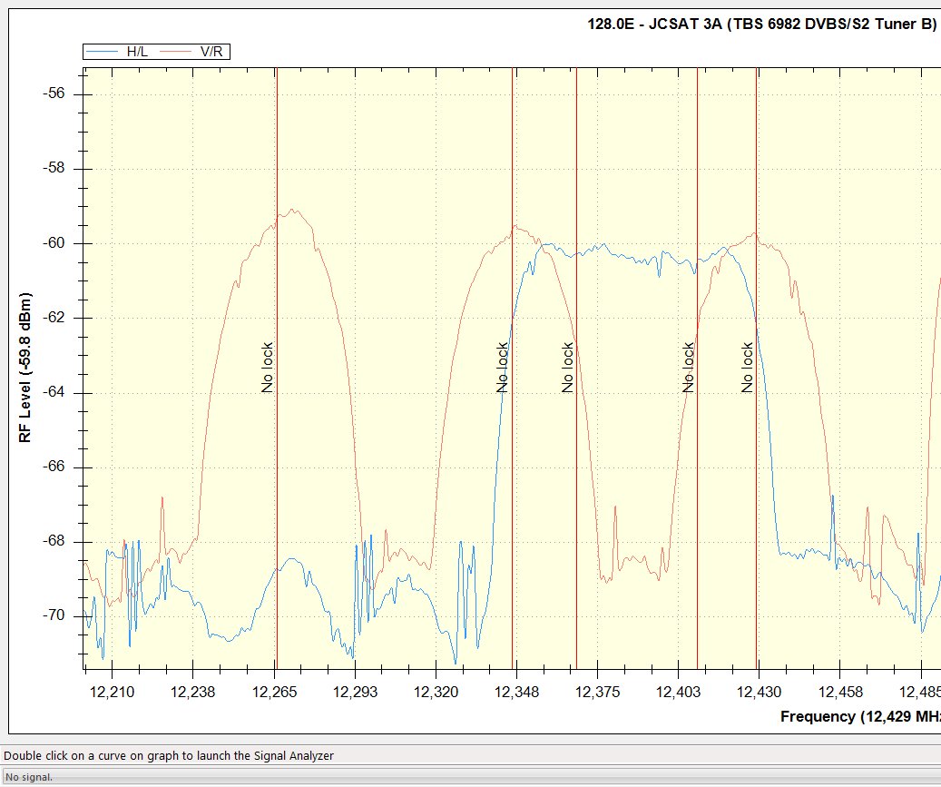 スカパー プレミアムをpcで視聴 18 C 2ch Net