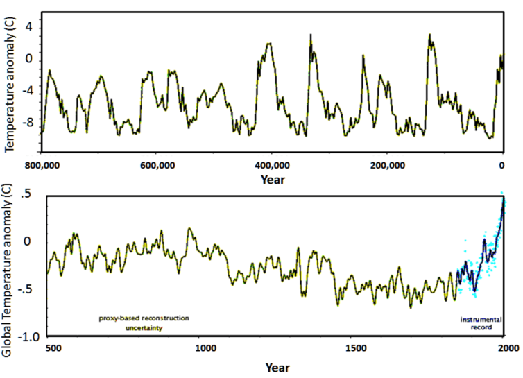 Climate Council (@climatecouncil) on Twitter photo Current emissions could already warm world to dangerous levels: study via <a href="/ConversationEDU/">The Conversation - Australia + New Zealand</a>
bit.ly/2deS5K8 Current emissions could already warm world to dangerous levels: study via <a href="/ConversationEDU/">The Conversation - Australia + New Zealand</a>
bit.ly/2deS5K8