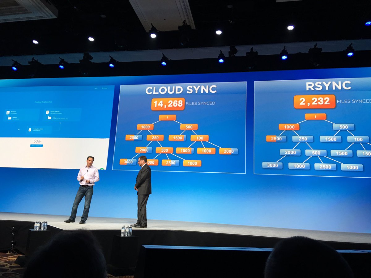AccBalanced's tweet image. Innovative file&amp;lt;-&amp;gt;object @NetApp #DataFabric broker #CloudSync spanks #Rsync. Available on @awscloud marketplace Today! #NetAppInsight
