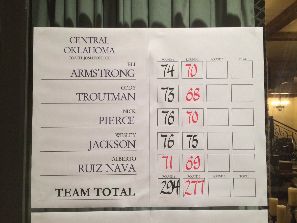 UCOMensGolf's tweet photo. Great second round comeback by the guys! #AlbertoNava leading the way! @UCOPGAGolfMgmt #RollChos https://t.co/7DW7RdCJJg