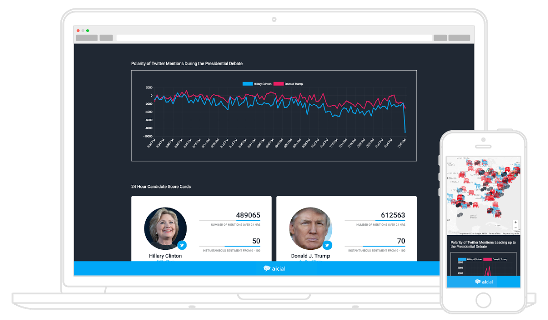 <a href="/Twitter/">Twitter</a> sentiment engine is tracking the public's reaction to US Presidential #DebateNight Find your candidate - 2016tweets.live