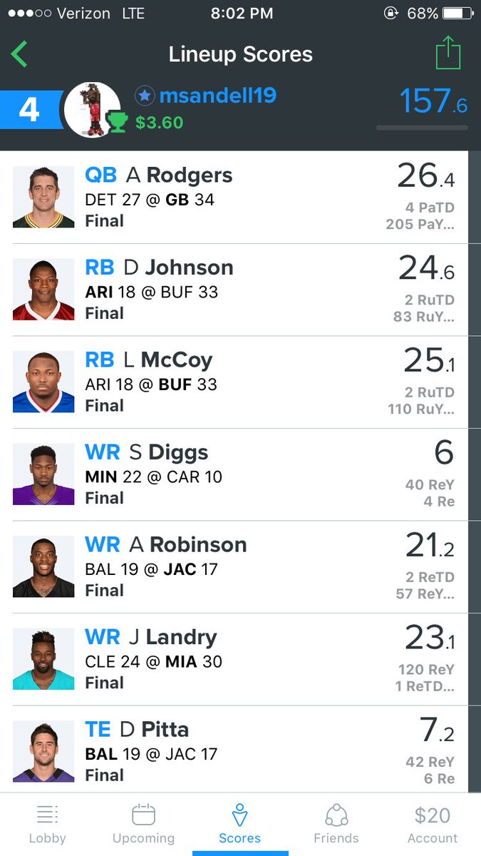 TopShelfDFS's tweet photo. Not a bad weekend #NFL #DFS https://t.co/B64YUeJ19a