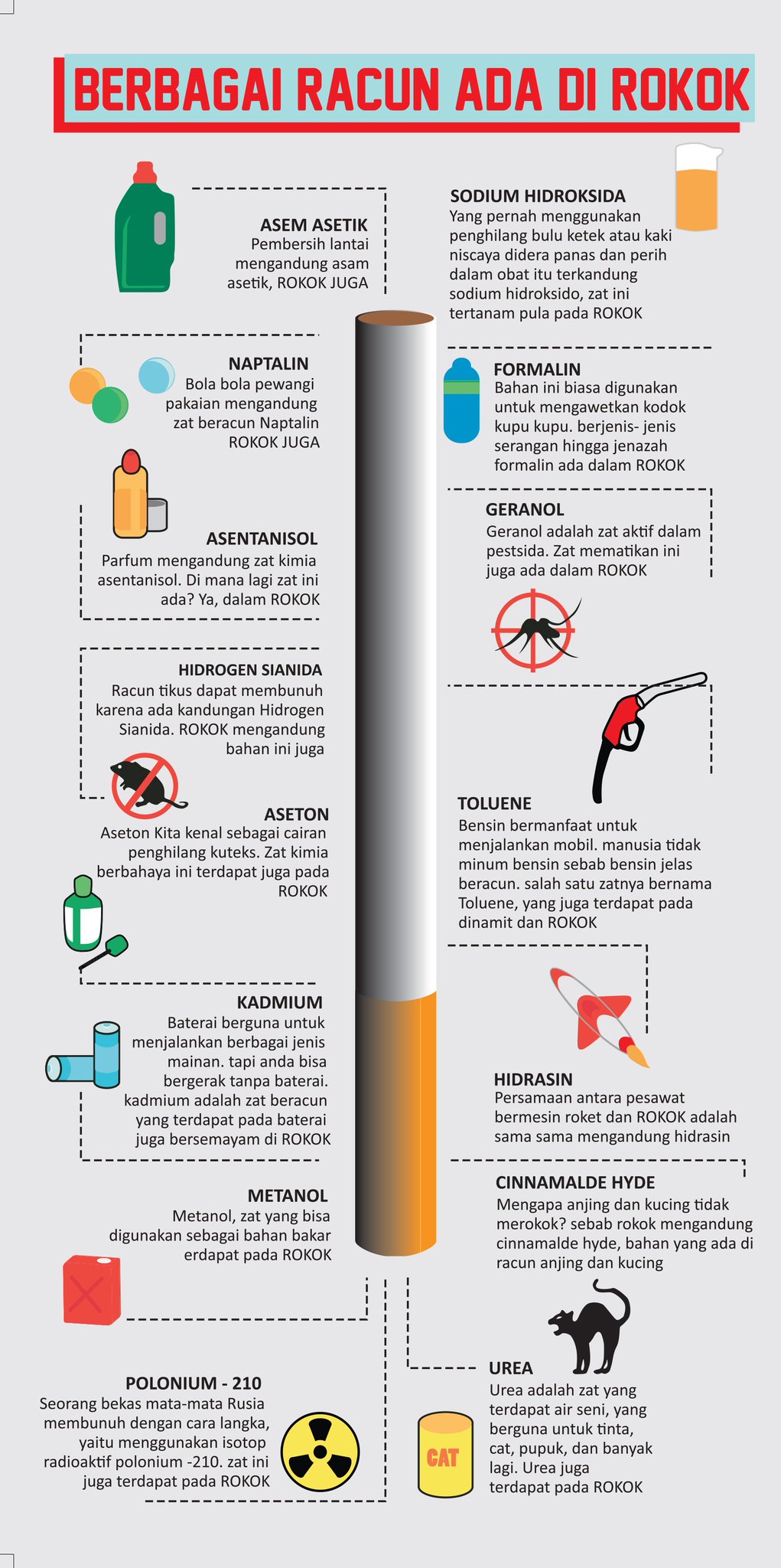 Ditjen Kesmas בטוויטר Berikut Ini Adalah Zat Berbahaya Yang Terdapat Pada Rokok