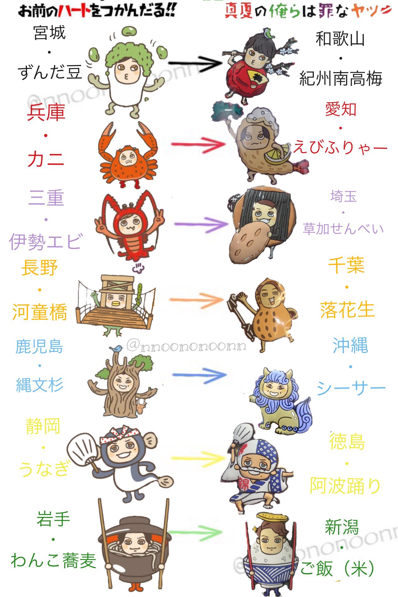 関ジャニ∞ リサイタル ご当地 ストラップ ラバーストラップ