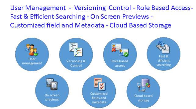 DigiSmartek's tweet photo. Some #important #fact , how to works DMS #Process .
https://t.co/U3LPJvKcLW
#DocumentManagementSystemSoftware #WorkflowManagement #software https://t.co/qrG1YdONfB