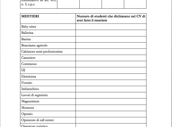 Michele Tiraboschi A Dirlav16 I Cv Degli Studenti Per Identificare Mestieri Loro Inquadramento Giuridico Fonti Di Regolazione T Co Qvnondg0h5 T Co V4rfejqfuh