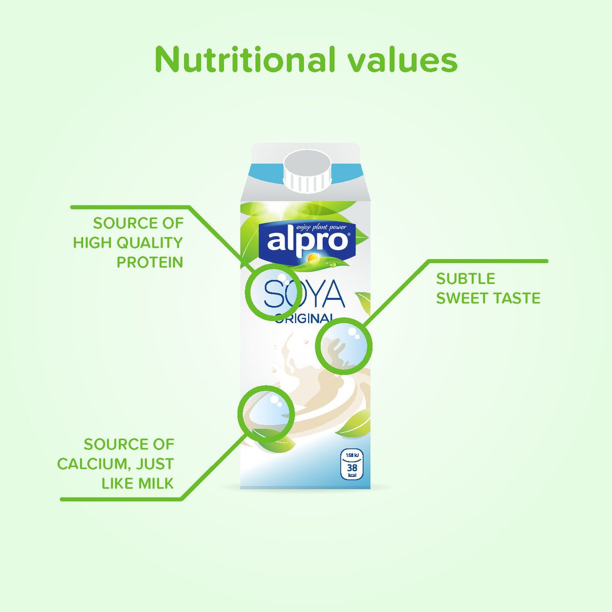 Alpro's tweet photo. Just in! Belgian Superior Health Council ensures foods like calcium enriched soya drinks can meet our calcium needs. https://t.co/gW4r0VgMcT