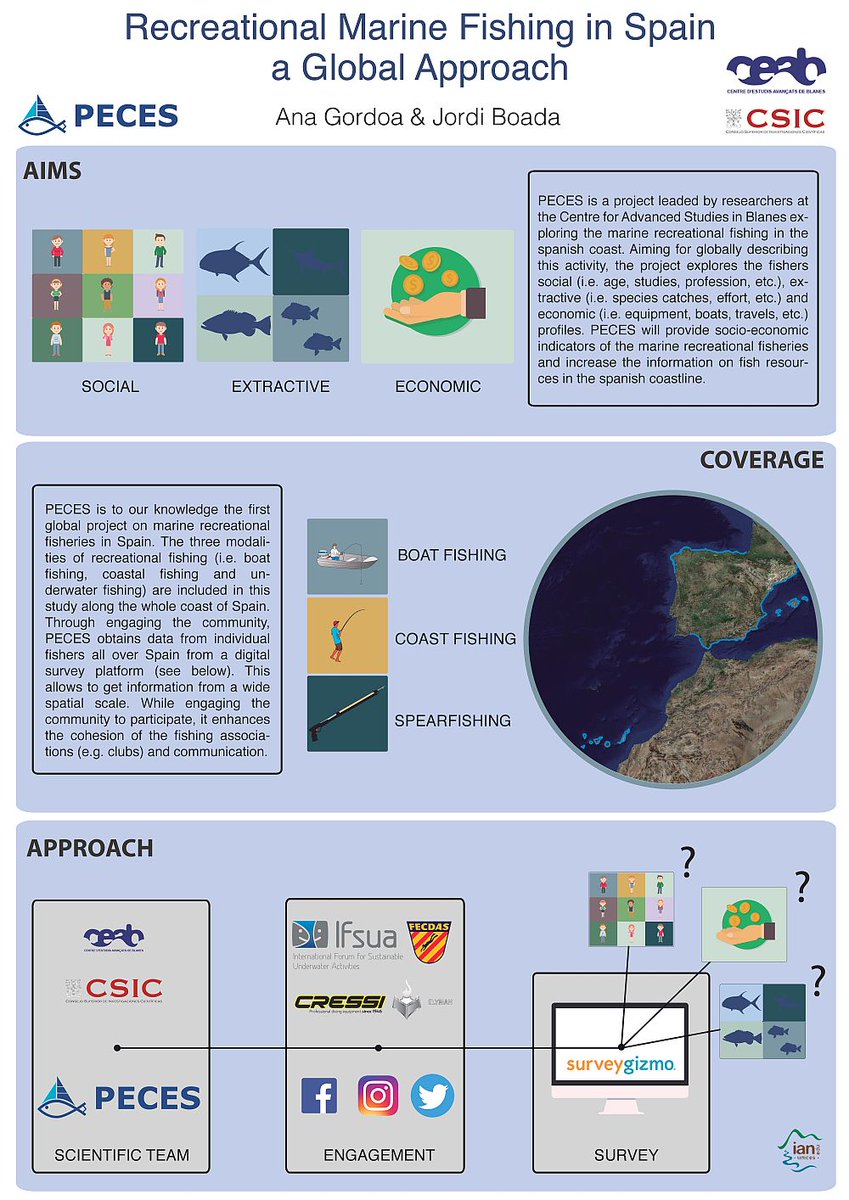 PecesProyecto's tweet photo. Nueva noticia en la web de #PECES sobre la presentación del proyecto y primeros resultados en @ICES_ASC https://t.co/xUJv5V1QqB https://t.co/9HfduDhJJq