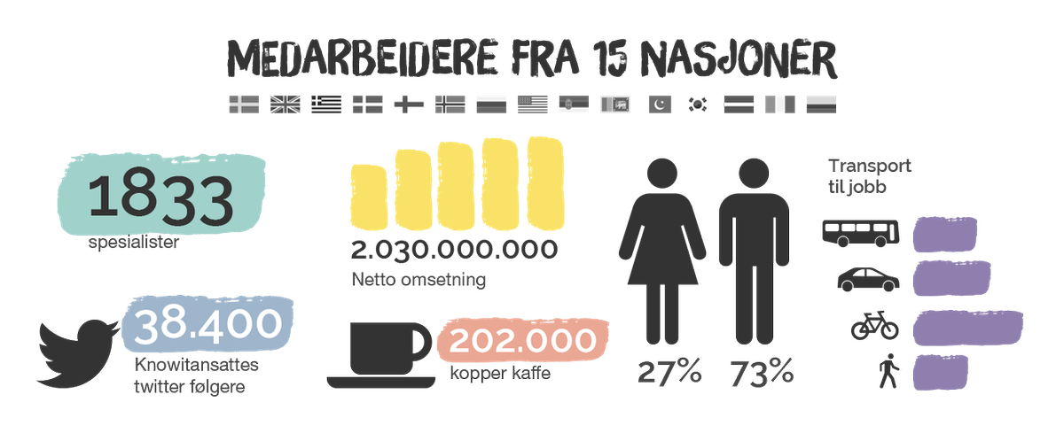 SnorreFinanger's tweet photo. Noe for deg eller noen du kjenner? https://t.co/upb5MzYXFm https://t.co/mml7yT7Zna