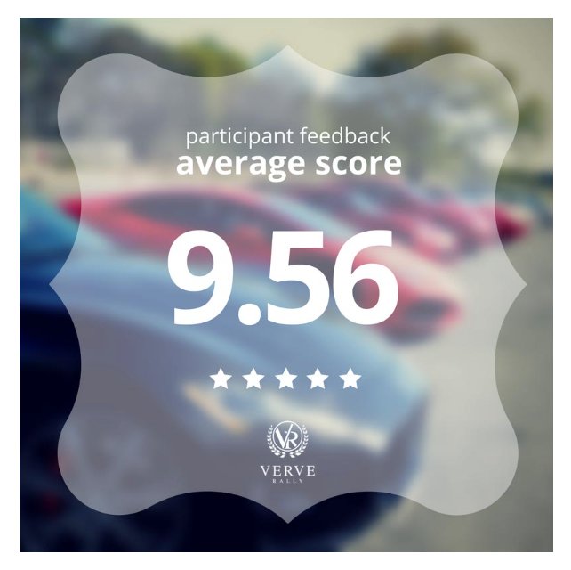 VerveRally's tweet photo. Brilliant feedback. 9.56 in #customerrating out of 10 for 2016 rallies. Thank you #Ververs. https://t.co/gwhCJVoK31