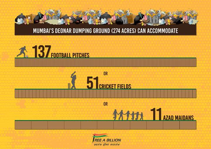 #TuesdayTrivia: "#Deonar doesn't have a system of open space &amp; solid waste management?" Read: on.wsj.com/1ScuRRZ #Mumbai #BMC #Chembur
