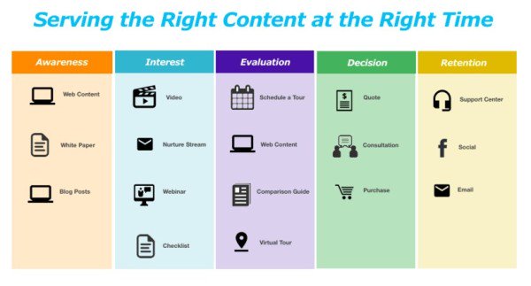 thisisformative's tweet image. 3 tips to more accurately measure your #content effort from @jacobwarwick bit.ly/2cZEFEa via @cmicontent #contentmarketing