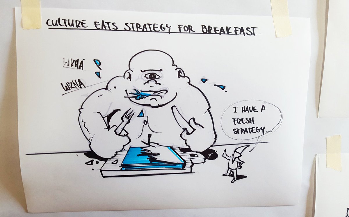 EyeOnSolutions's tweet image. If culture eats strategy for breakfast, what culture do you need to let S&amp;amp;OP drive your business strategy? ow.ly/lHEM304BiKj