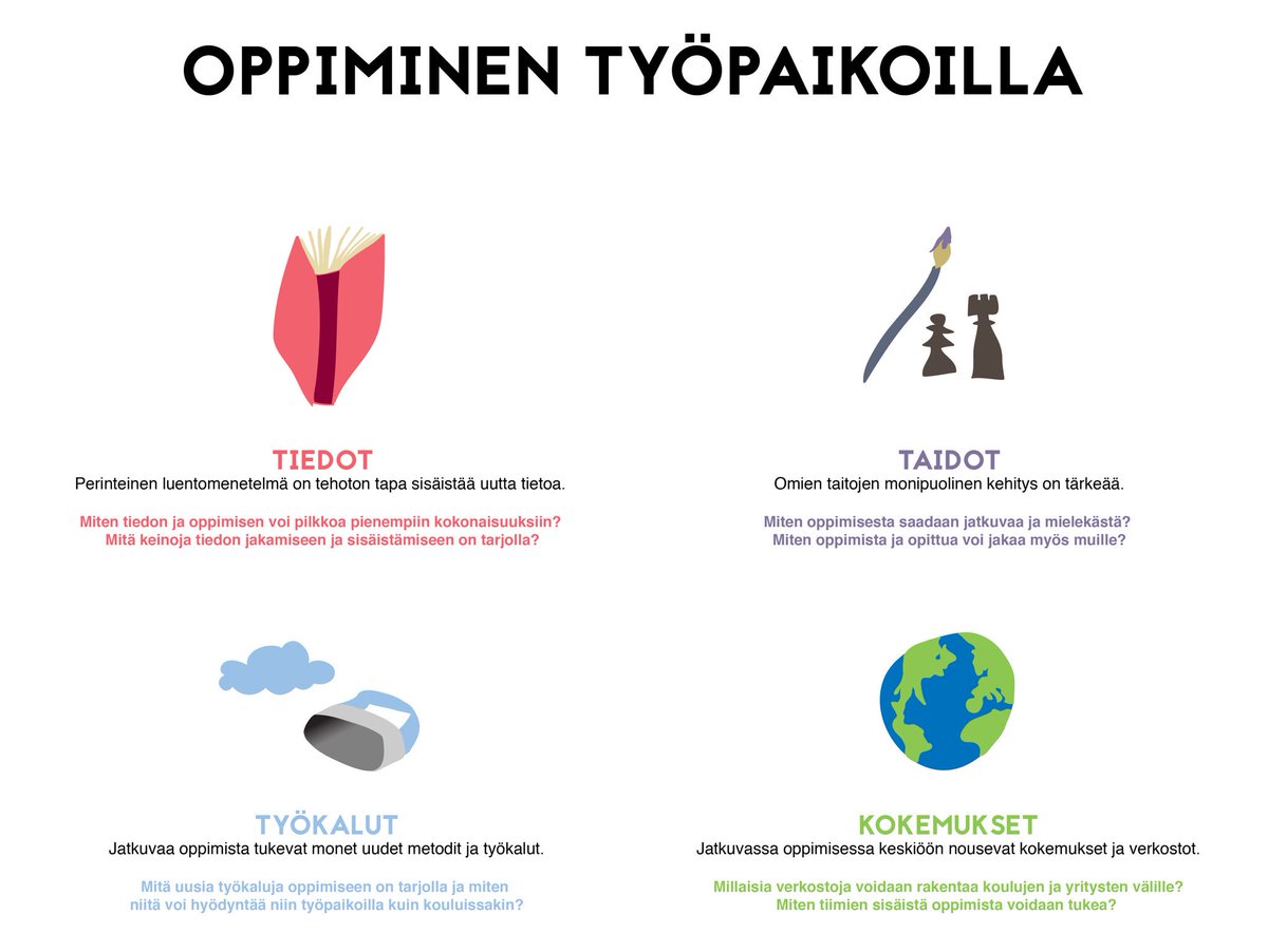 Kokemuksellinen oppiminen tehokasta työelämässä. <a href="/ampuja/">Mikko Ampuja</a> #ennakointikamari