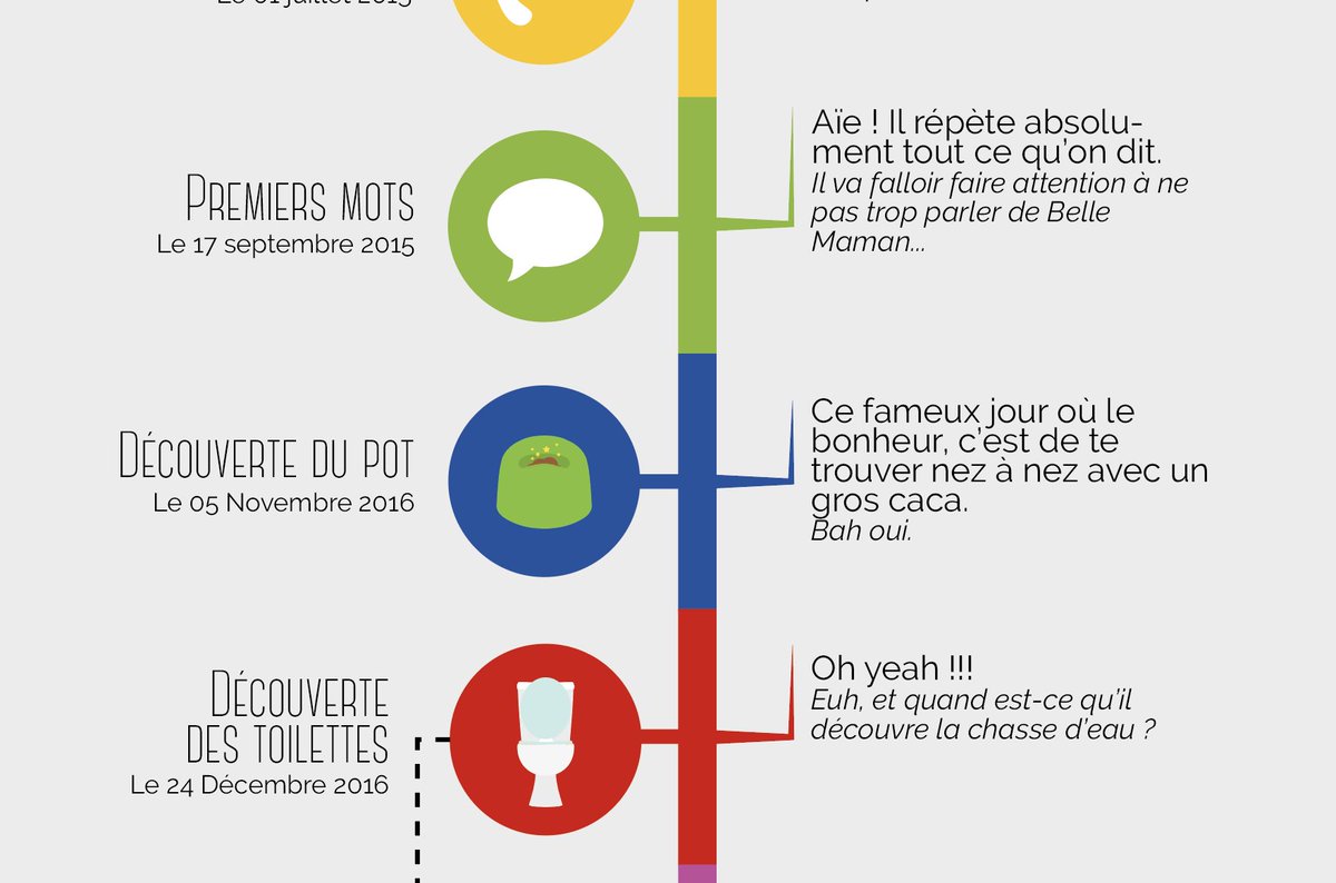 Votre vie de parent en 18 moments clés. Courage, plus que 60 ans ;) ! bit.ly/2dvSWHF