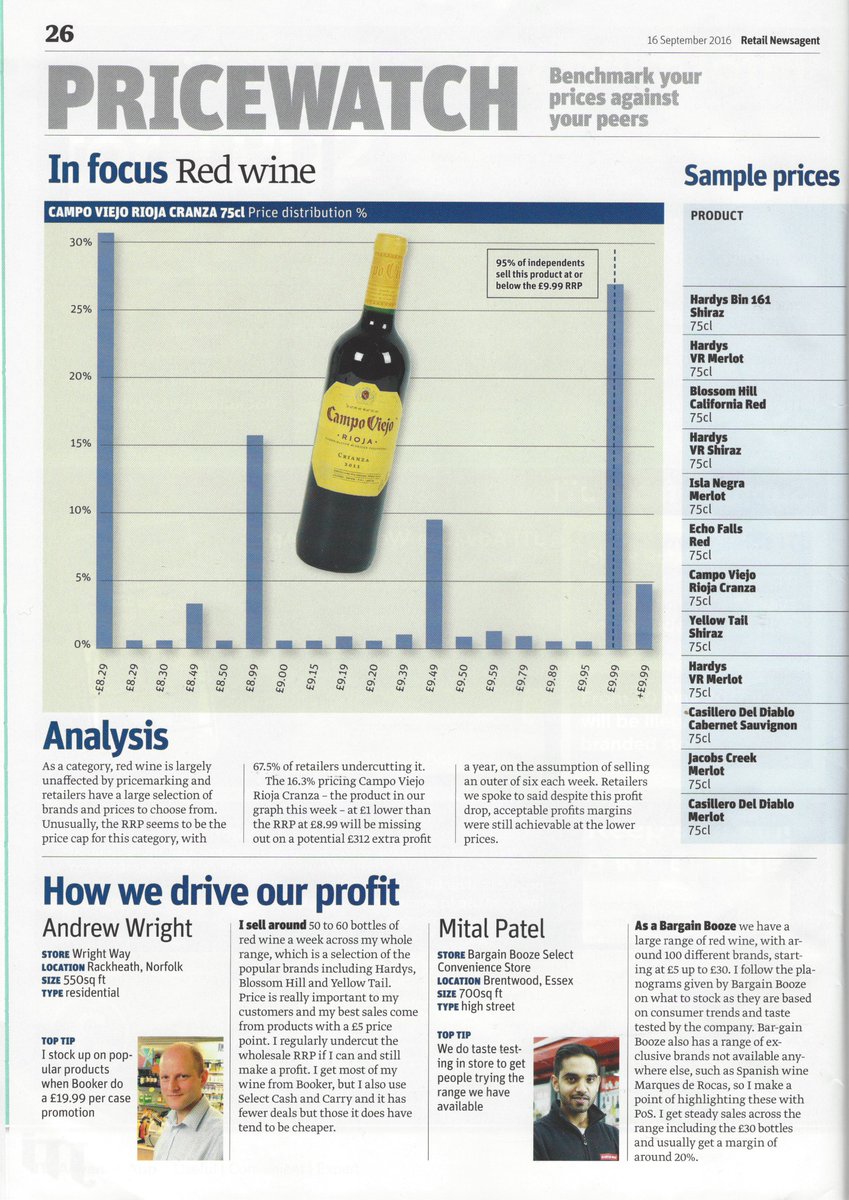 Indiesdata's tweet image. Cherish &amp;amp; support your #IndependentConvenienceStores, they offer value &amp;amp; service.
#EDFM can add to your understanding of this massive sector