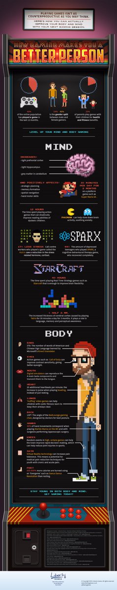 blowt's tweet photo. How Gaming is Making You A Better Person !
Video games are a heap of fun and a wonderful way to unwind, but they have more benefits.... https://t.co/ApBhZsAMDN