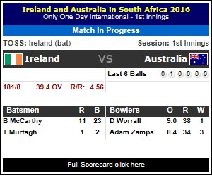 vCricketIE's tweet photo. IRE vs AUS, IRE scored 181/8 (40.0 at 4.52)K O'Brien(R-23, B-34)lbw b Adam Zampa
https://t.co/xMA3V8IJAr #IREvsAUS https://t.co/bO3eexZpVw