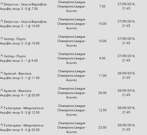 ScoreDalia's tweet image. Συνταγή Champions League 27.09.2016 – 28.09.2016 scoredalia.wordpress.com/2016/09/27/%cf…