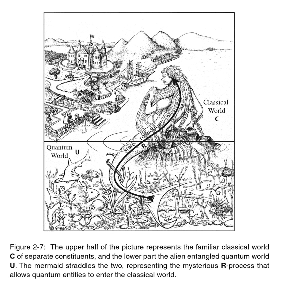 "It is merely a convenience for us to treat things as though they inhabited different worlds..." Roger Penrose
