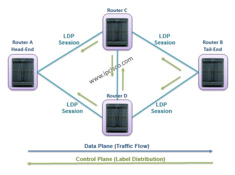 ip_cisco's tweet image. #RSVP or #LDP ? What is your selection for your network?
ipcisco.com/mpls-rsvp-te-p… #CCNPSP #CCNASP