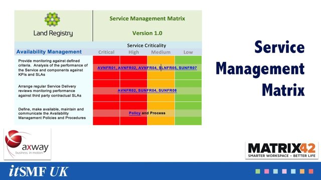 Huma_Mad's tweet photo. Watch @itSMFUK #ServiceProvisioning #webinar w/ @Axway’s Steve Shorthouse &... https://t.co/nOIweY698r https://t.co/3rcaiHH3Dc