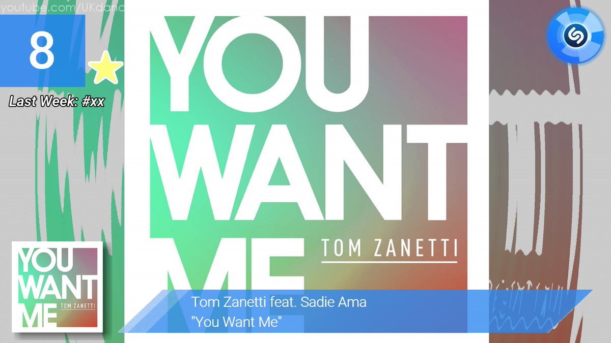 #️⃣8️⃣ #YouWantMe by <a href="/TomZanettiTZ/">Tom Zanetti</a> x <a href="/SadieAma/">SadieAma</a> has the highest New-Entry in UK Dance #Shazam Chart