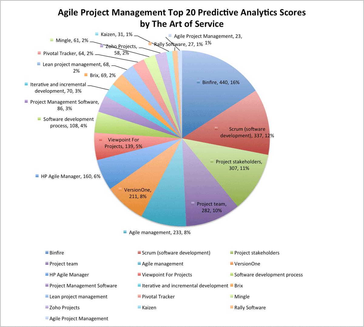Agile_News's tweet image. buff.ly/2cnvRbh #AgileProjectManagement #Softwaredevelopmentprocess