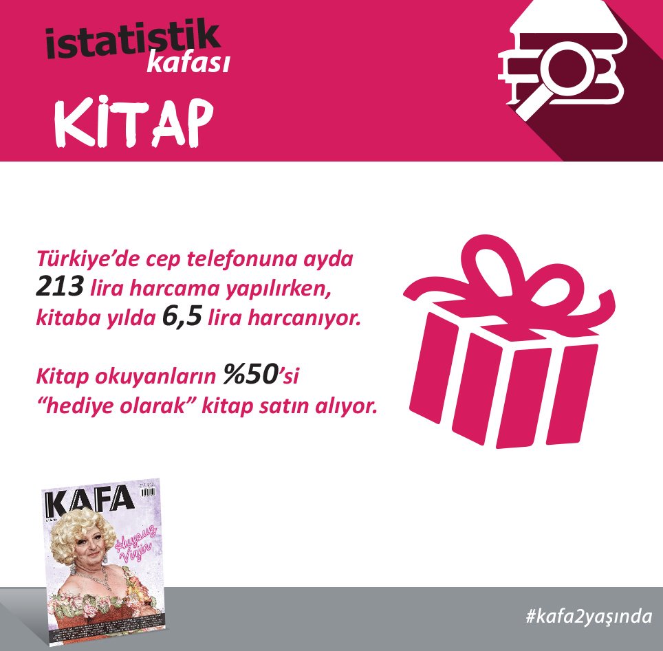 Türkiye'de cep telefonuna ayda 213 lira harcama yapılırken, kitaba yılda 6.5 lira harcanıyor. #İstatistikKAFAsı