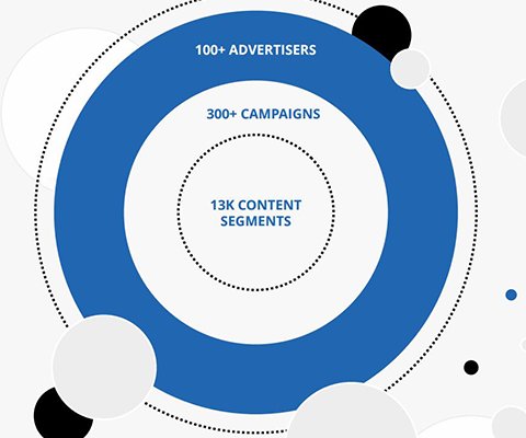 HappyPartners_'s tweet photo. Matching Ads to Content Video Not So Simple, According to Zefr's 'Alignment Effect' @ZEFRinc https://t.co/7oOYCIT8T5 @toddlongwell1 https://t.co/FlybbBCroH