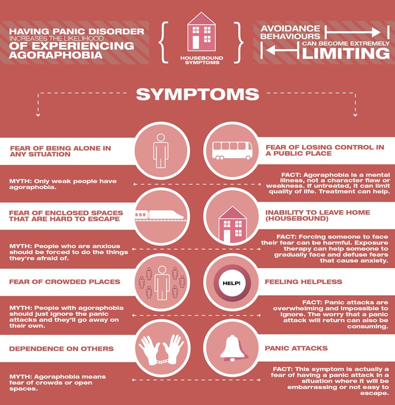 umind_ca's tweet photo. AMAZING graphic related to #agoraphobia. Thanks to @mindyourmind_ca https://t.co/XCFQcn4FE5 @ONTSpecialNeeds #cymh