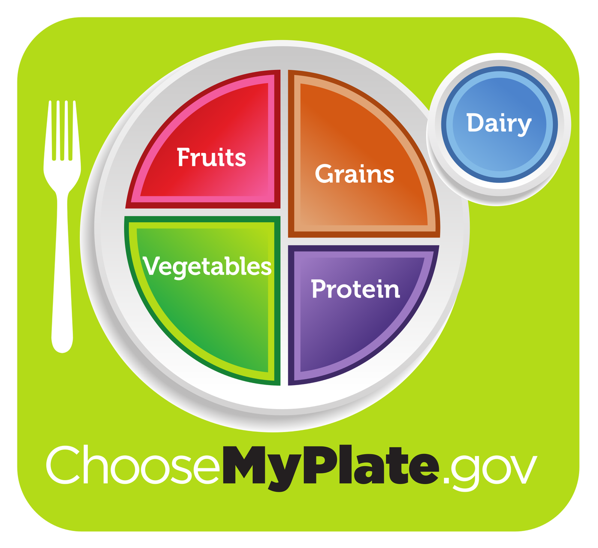 Diet_Discovery's tweet photo. Did you know, eating well-balanced meals can have greater improvements on health than trendy 'fad' diets? #youarewhatyoueat #myplate #FSUCAN https://t.co/3psWU6UGUx