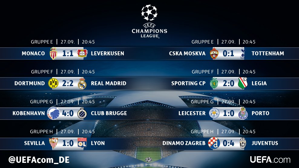 Champions League: Ergebnisse vom Dienstag, 27.09 - Doksana.Net