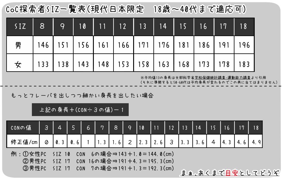 クトゥルフ siz 身長