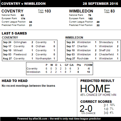 RealDons's tweet photo. Wimbledon travel to Coventry on Wednesday for their first league game in years #NewFixture #MatchPreview https://t.co/kCLdcEY5WK