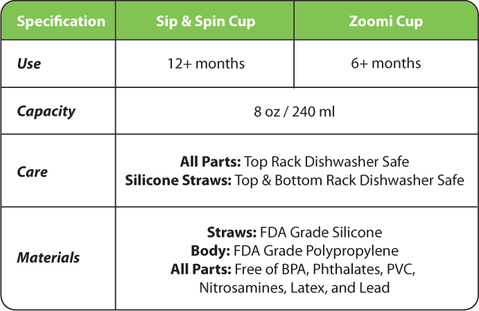 nuSpinKids's tweet photo. Curious about the age you should let your little one start using cups? Are you curious about straw cups versus othe… https://t.co/AOqKHoE14P https://t.co/Ky0ZelUBV8
