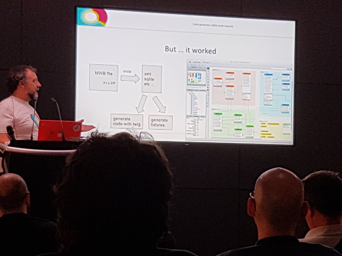 srtaDeveloper's tweet image. 2da parte en @phpmad creando arquitecturas orientadas a servicios con #symfony #phpSOA #php