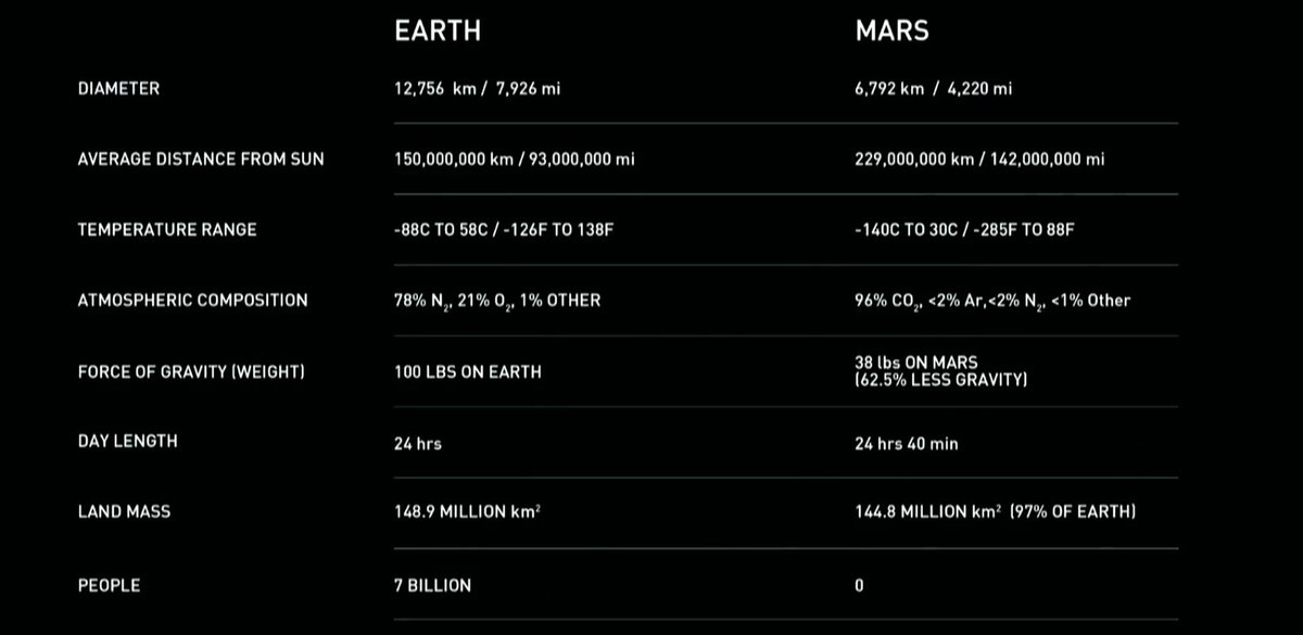 Mars And Earth Comparison Chart