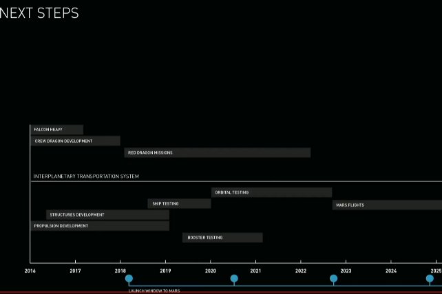 NASASpaceflight's tweet image. And there&apos;s the timeline!! Look at that timeline (even with natural stretch).
