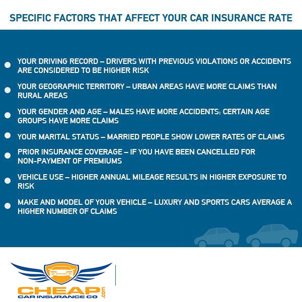 CCIQuotes's tweet photo. Factors that affect your car Insurance rate.
https://t.co/zKvT1Dk1MJ
#credit #insurance #rates #insurancerate https://t.co/YxrcQk4X2a
