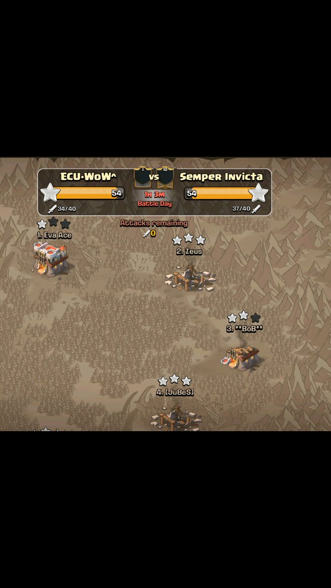 A una hora de terminar y la guerra va así .... 🙀🙀🙀 Go ECU-Wow 💪