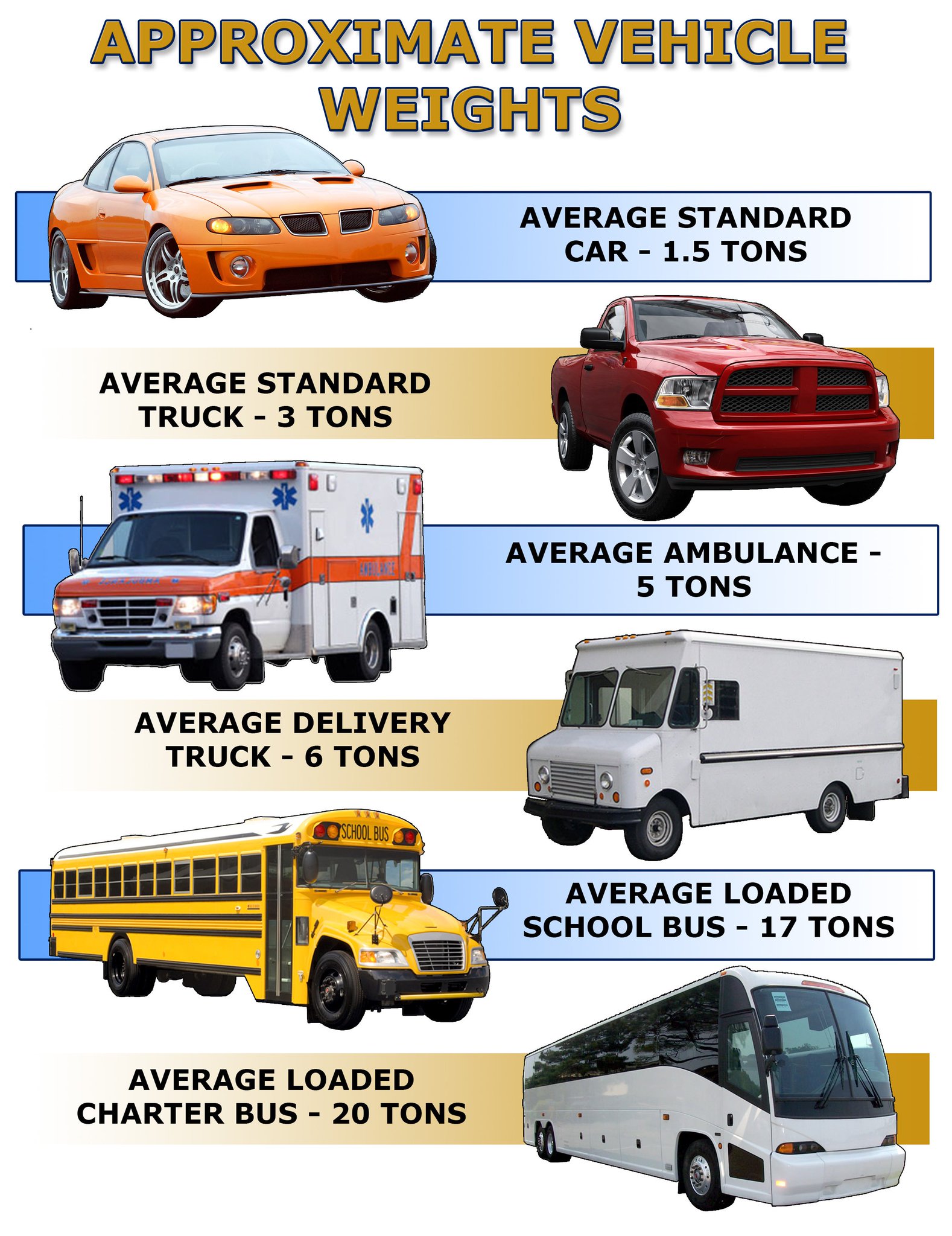 PA Department of Transportation on Twitter &quot;