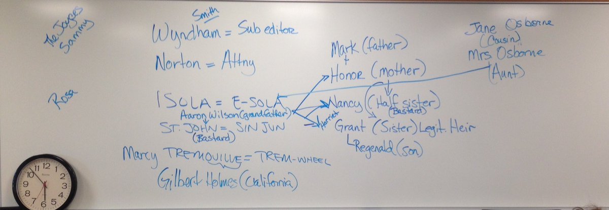 victorianprint's tweet photo. Complicated family tree #spoilers #sowingthewind @Eng5555D https://t.co/dgg1AF0GAp