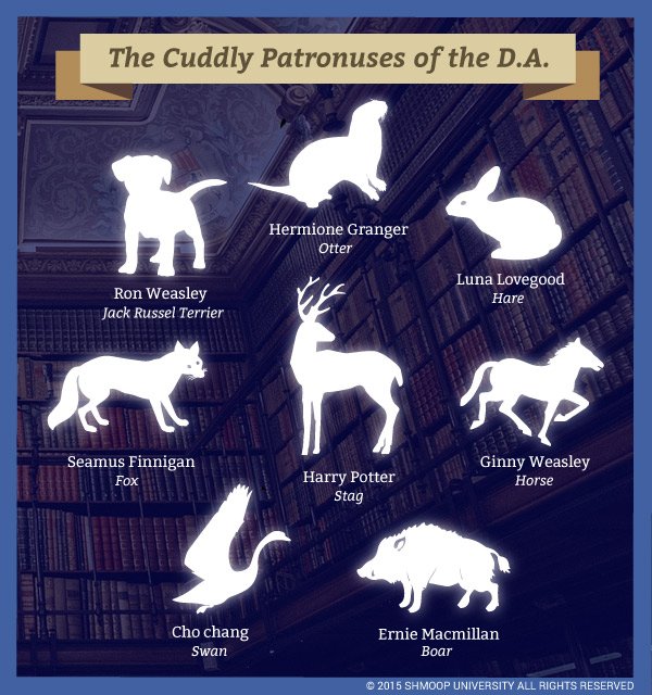 Pottermore Releases Patronus Quiz