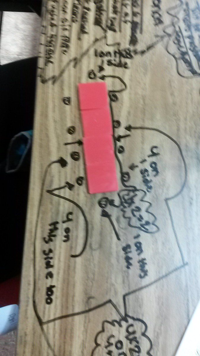 mathwings's tweet photo. So many amazing things our teachers do to build understanding!! #wildcatmath @mymcpsva https://t.co/oBlHNA6rbc