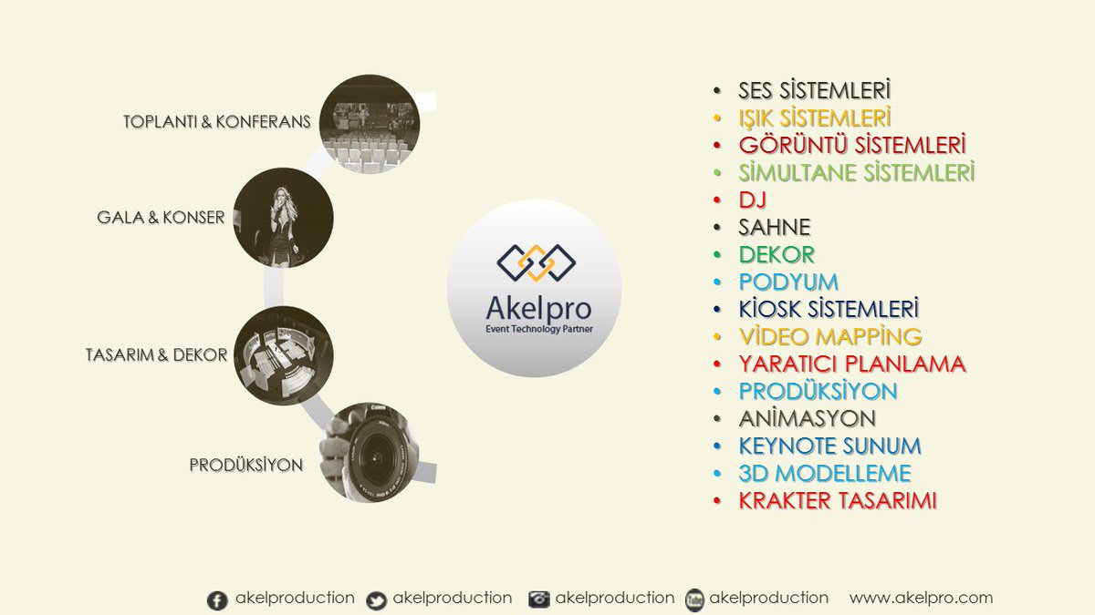 akelproduction's tweet photo. @akelproduction
#akelpro #akelproduuction #sessistemi #ışıksistemi #görüntüsistemi #ledekran #ledscreen #dj #simultane #sahne #dekor #stage https://t.co/mdO9PBfOtA