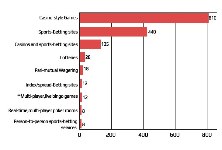 DevlonInfotech's tweet photo. Casino games are still most widely played &amp; used,look at below statistics.More CASINO &amp; ARCADE games, all 100% free: https://t.co/TzIzYaNj7Z https://t.co/VPuR6g1TMp